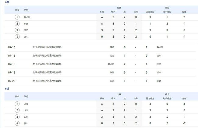 埃因霍温希望以低于1000万欧的价格买断德斯特据《每日体育报》报道，埃因霍温希望以低于1000万欧元的价格买断德斯特。